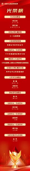 中國(guó)化學(xué)一批集體、個(gè)人受表彰